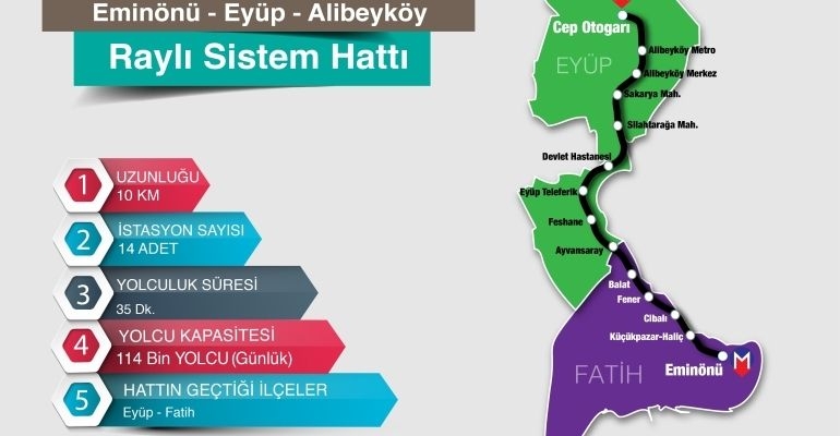 Eminönü-Eyüp-Alibeyköy Tramvayı