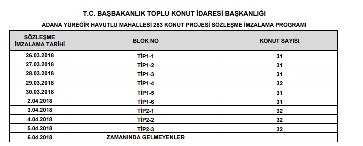 TOKİ Adana Yüreğir Havutlu sözleşme işlemleri!