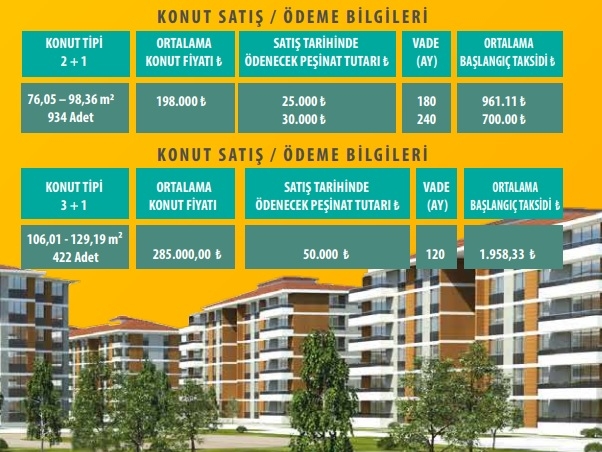 TOKİ Silivri Konutları 2018 başvuruları başladı!