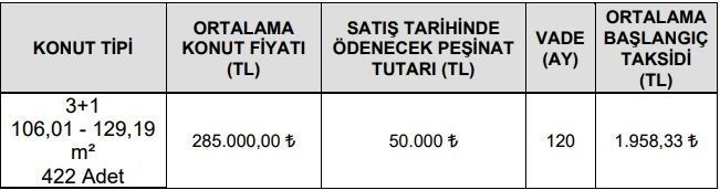TOKİ Silivri kura sonuçları 2018!