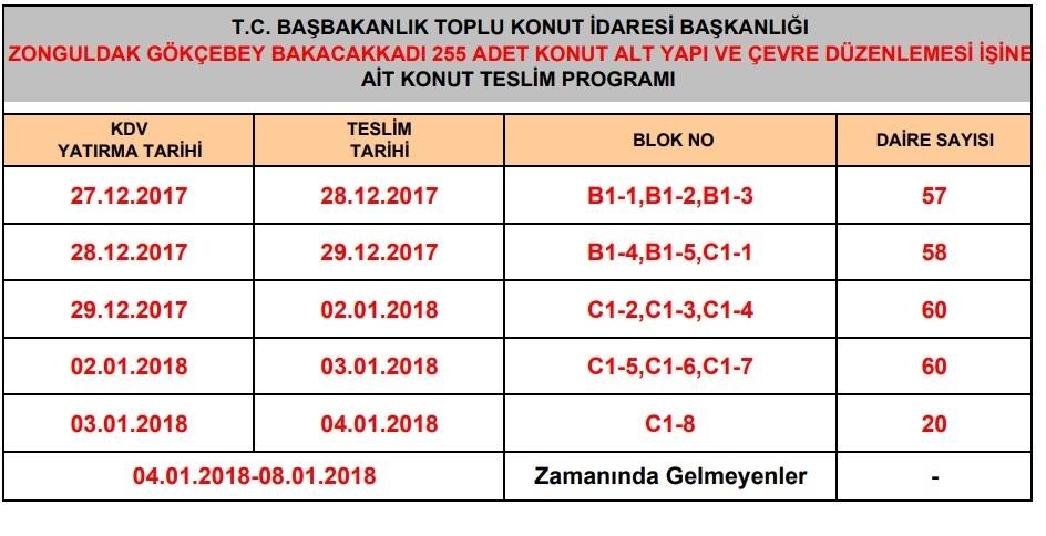 Zonguldak Gökçebey Bakacakkadı TOKİ teslim programı!